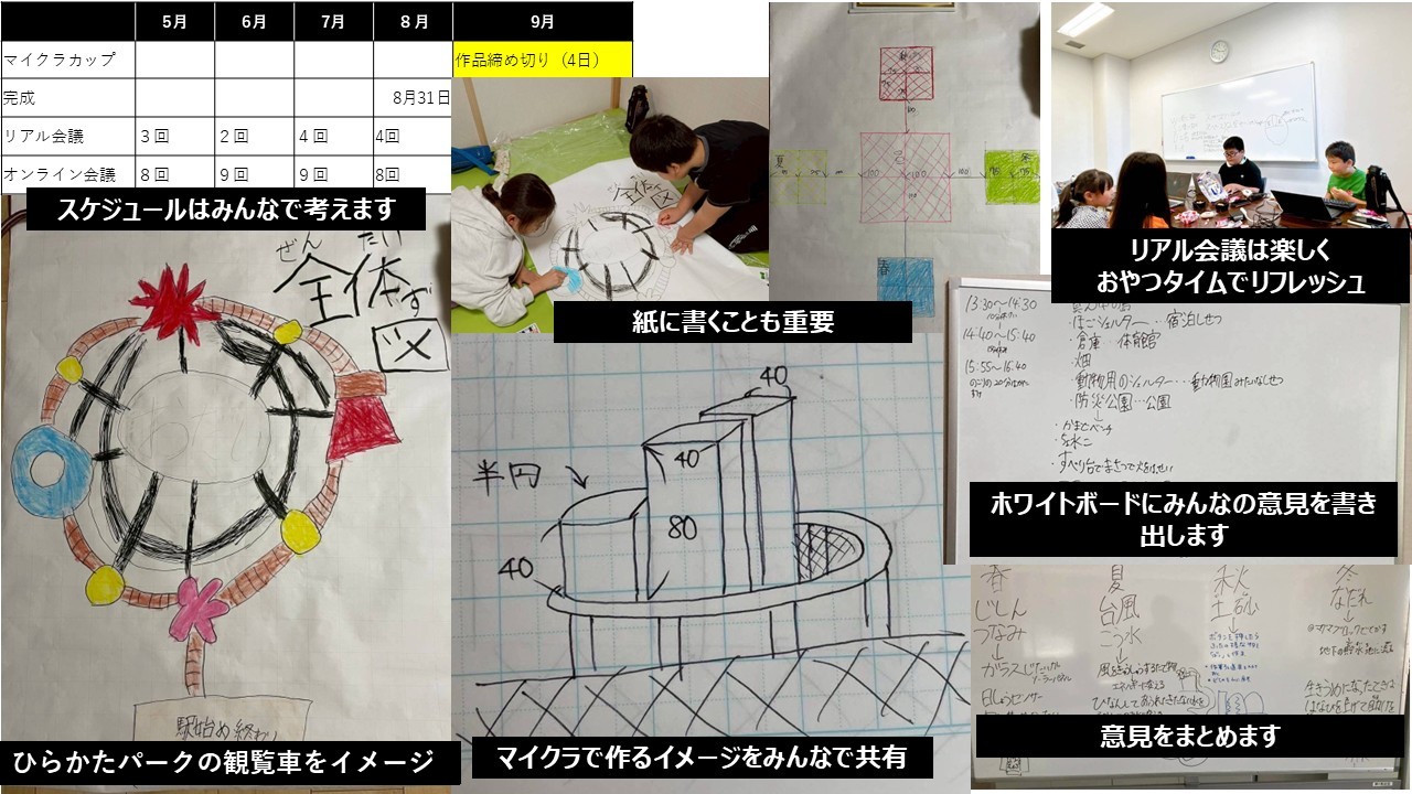 どのような計画を立てて制作をすすめていきましたか?