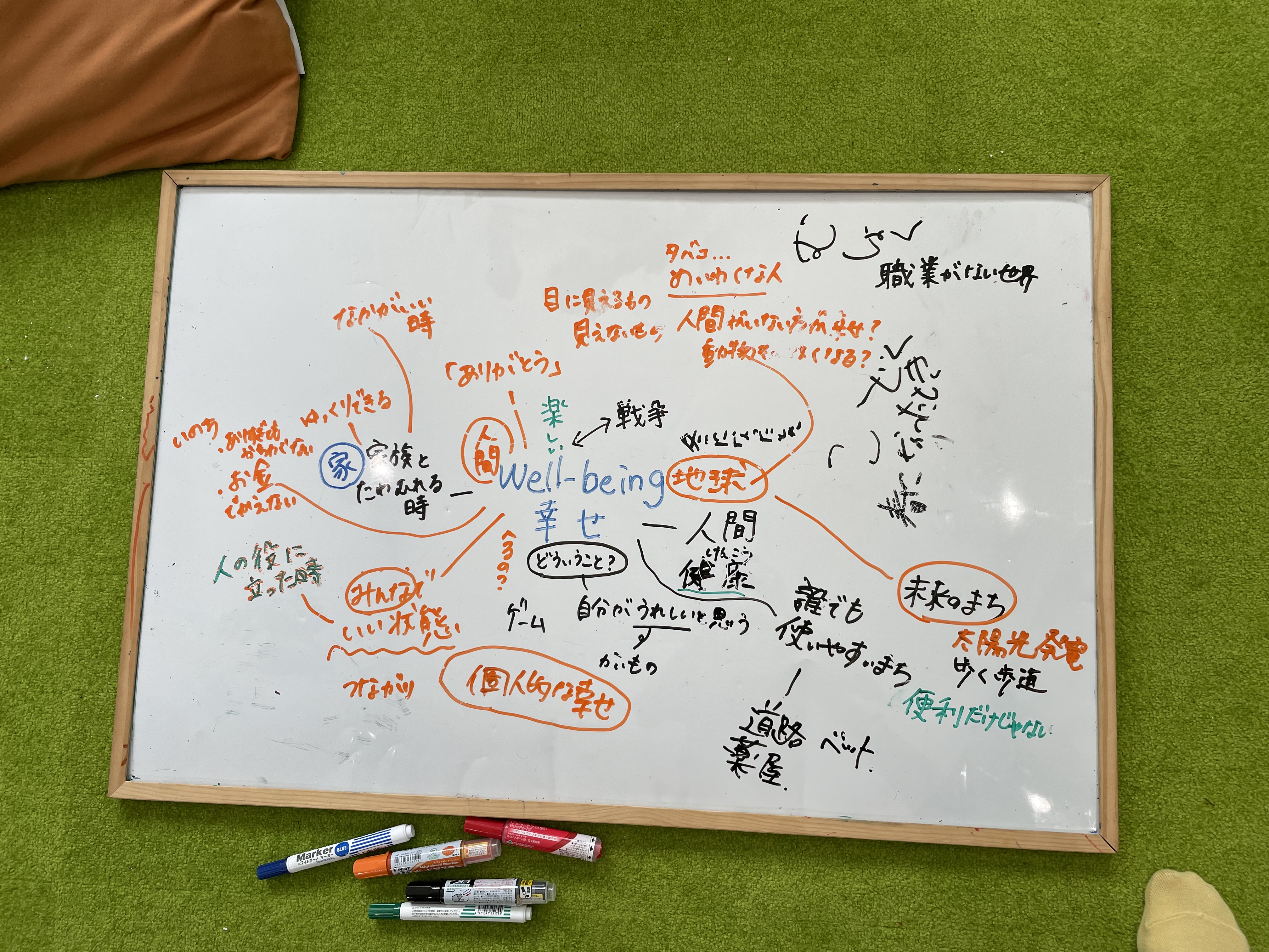 どのようなことを調べましたか？本やネット等、何を使って調べたか。場所や物、事柄を具体的にお書きください。