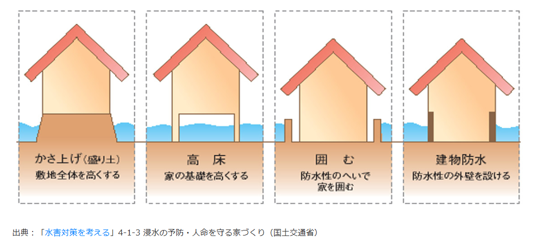 「作品テーマ」をワールド上でどのように表現したか