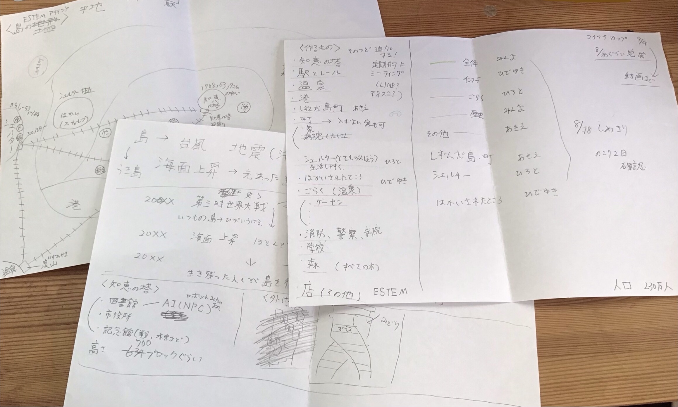 どのような計画を立てて制作をすすめていきましたか?