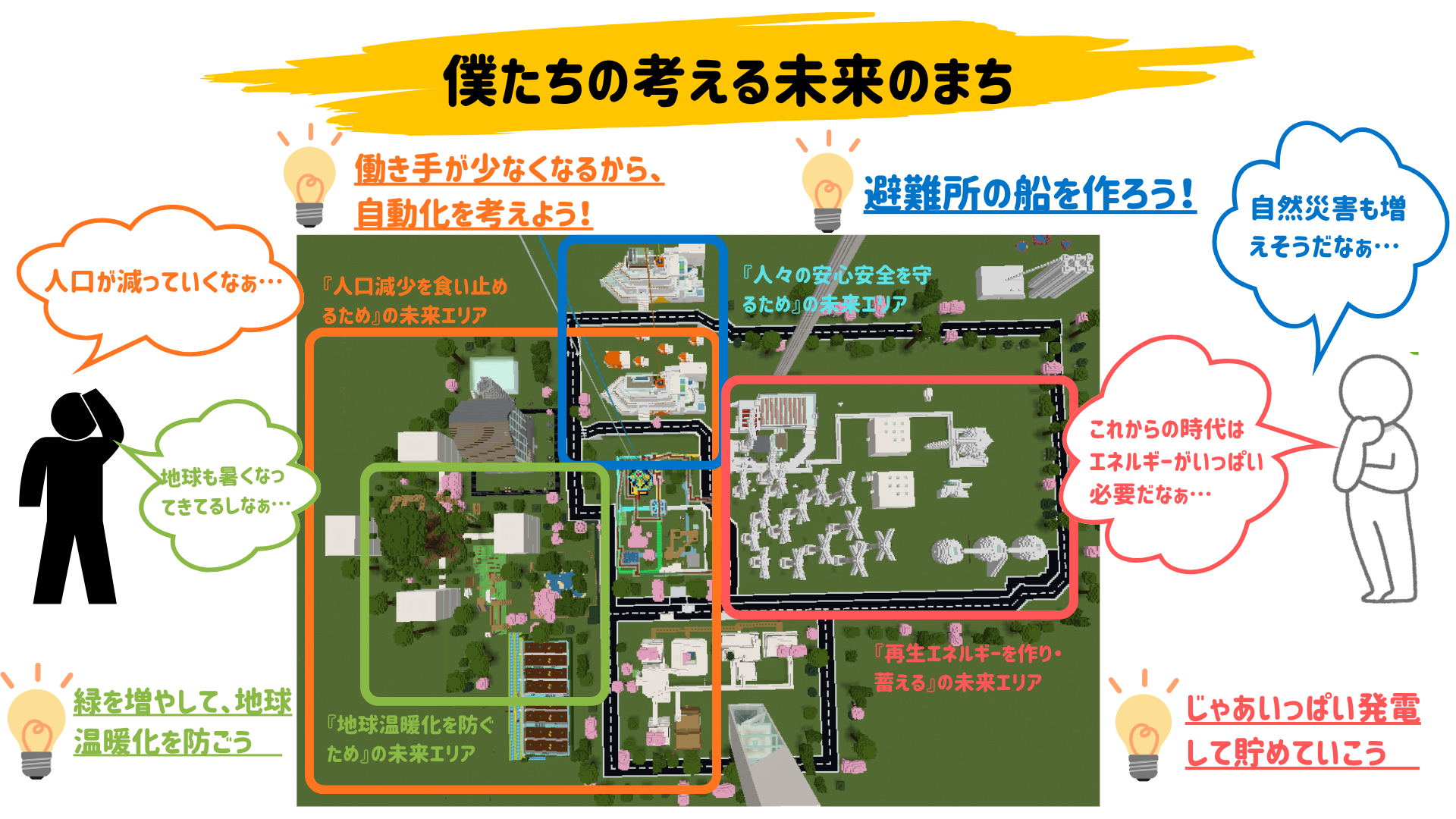 あなたが考えた「β世代の未来のまち」は、どんなまちですか？