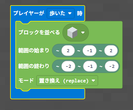 どのようなことを調べたか