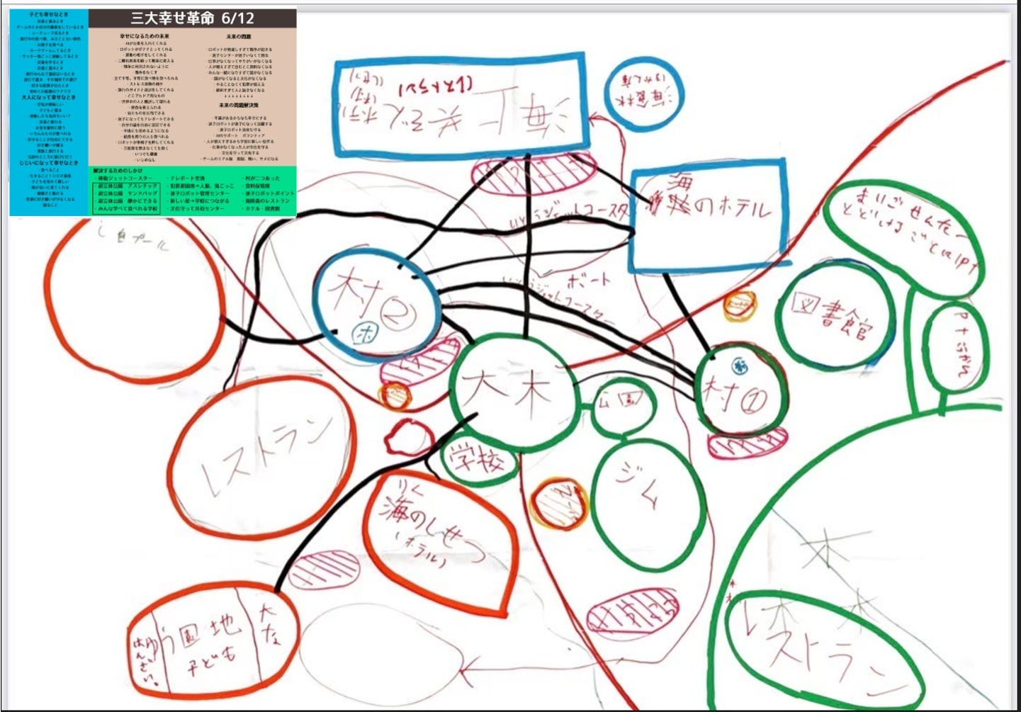 どのような計画を立てて制作をすすめていきましたか？