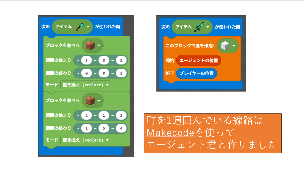 どのようなことを調べたか