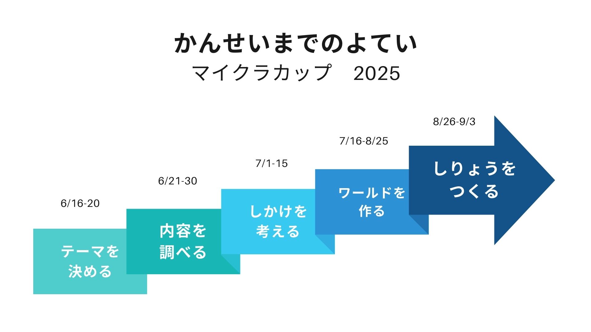 スケジュールや作っていく計画を立てましたか?