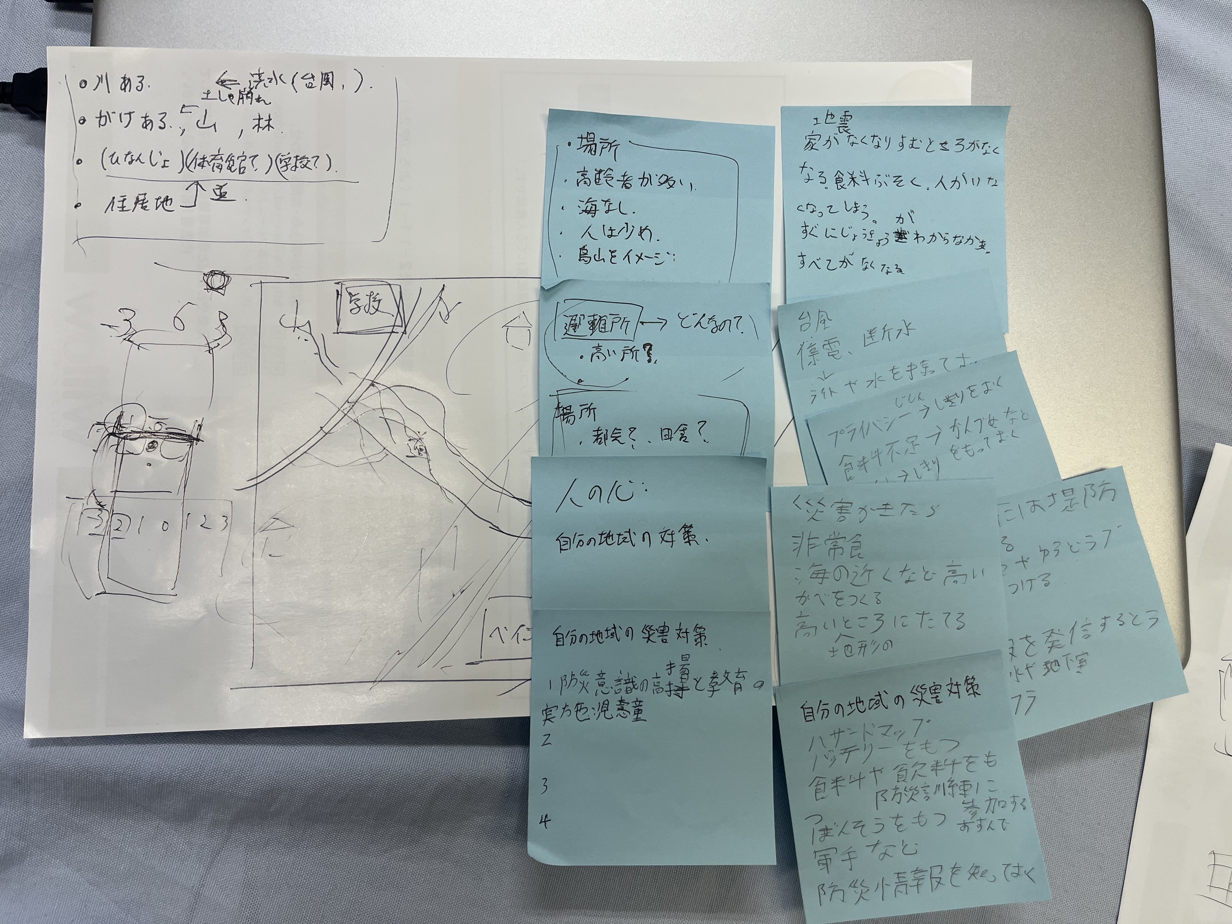 プログラミングなどを、どのように使ったか