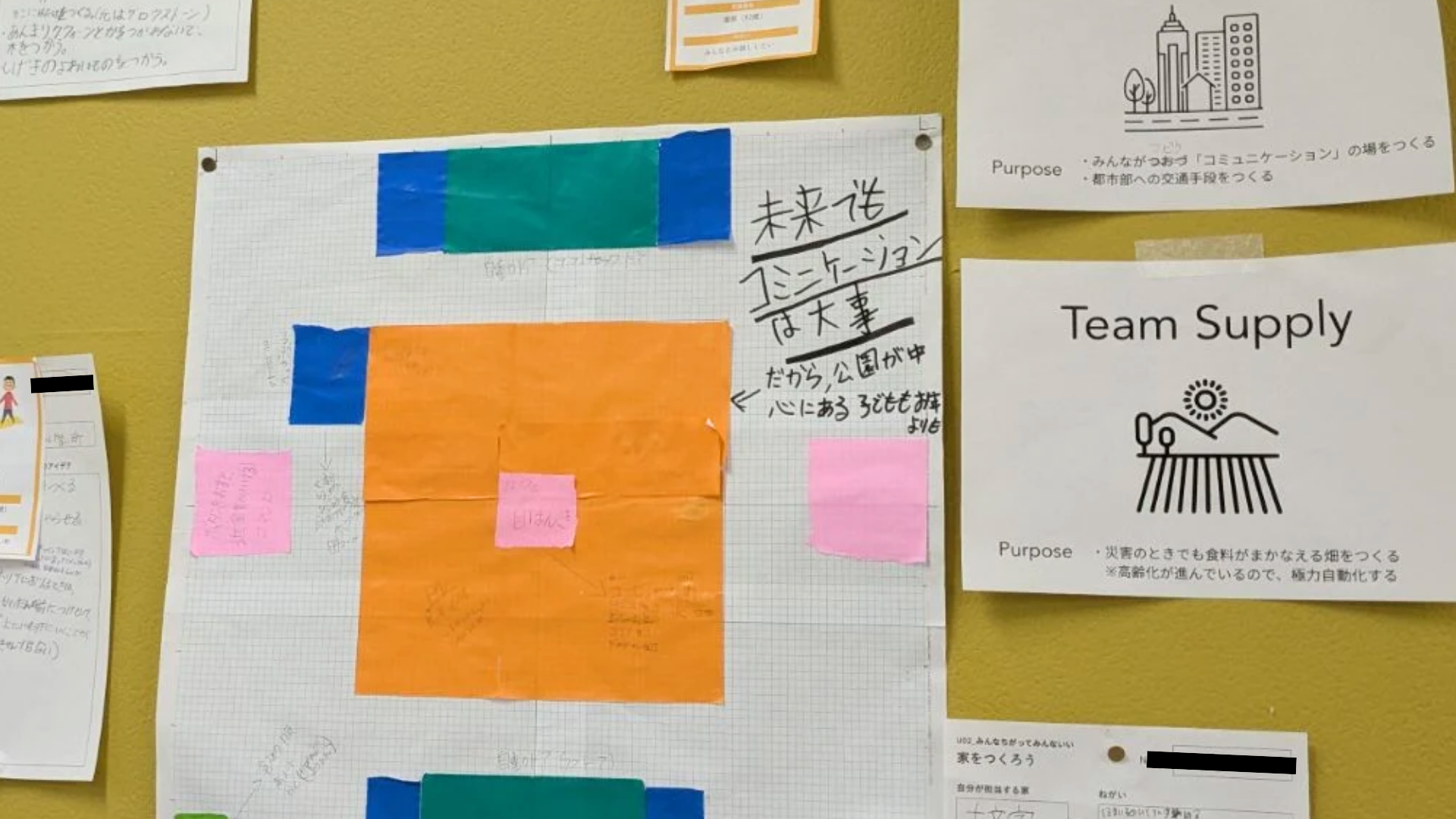 あなたが考えた「β世代の未来のまち」は、どんなまちですか？