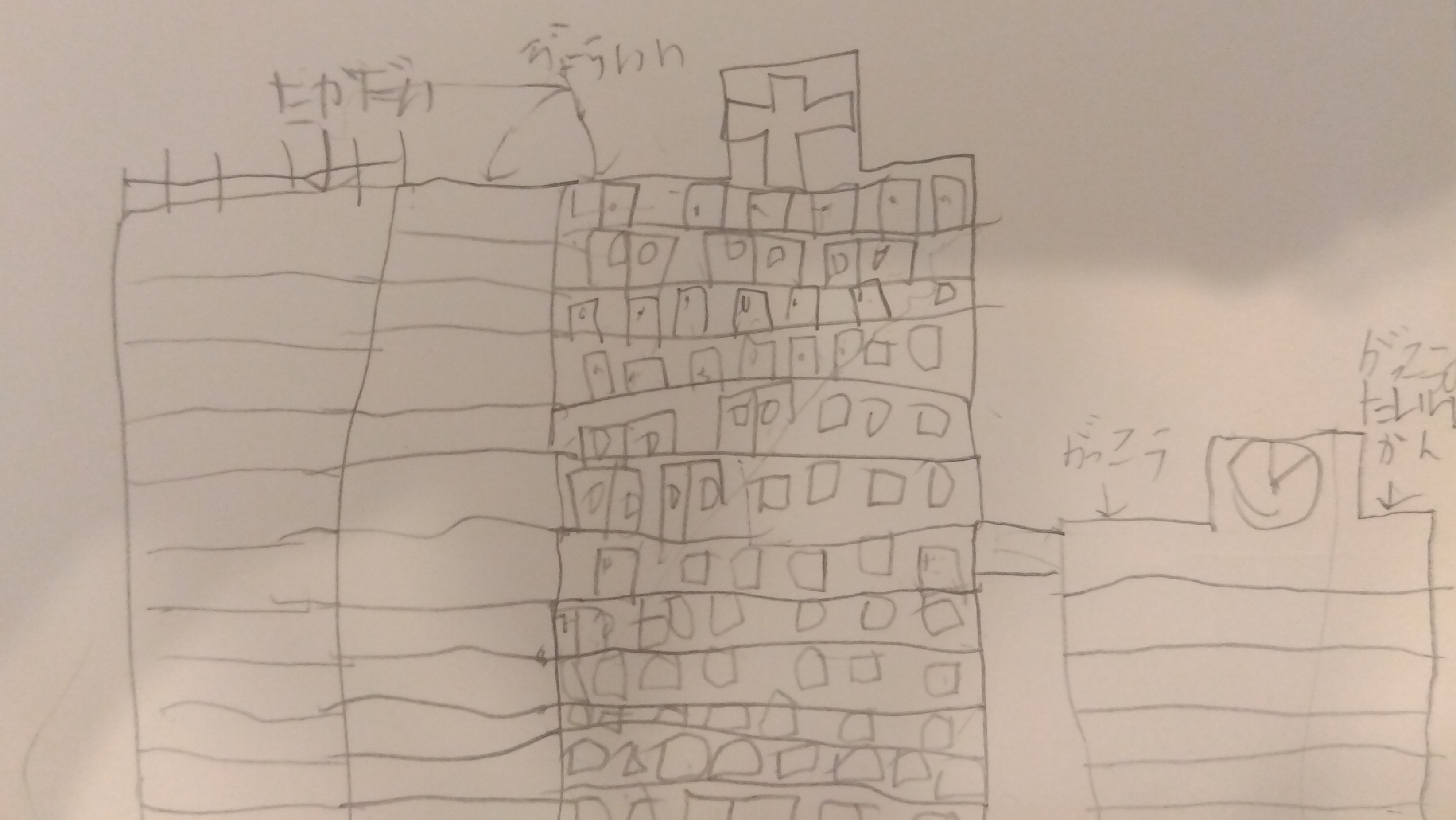 プログラミングなどを、どのように使ったか