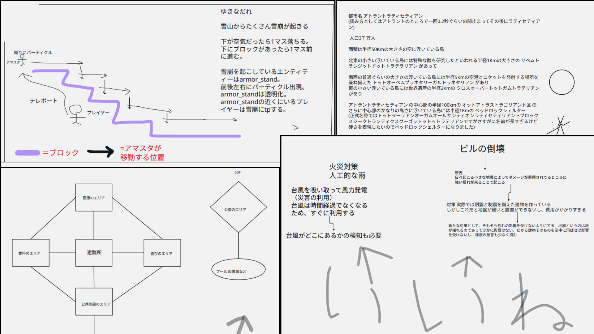どのようなことを調べましたか?本やネット等、何を使って調べたか。場所や物、事柄を具体的にお書きください。