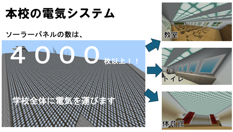 作った建物の中で工夫したところはどこですか？