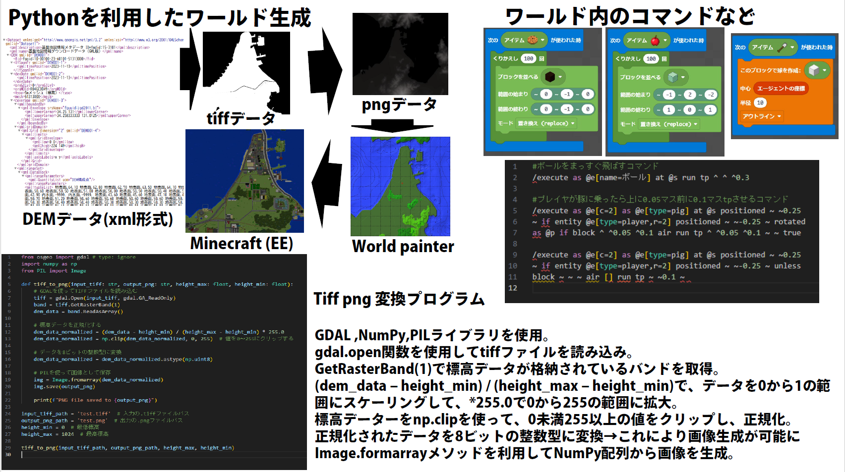 プログラミングやレッドストーンなどに対して、どのように挑戦しましたか？