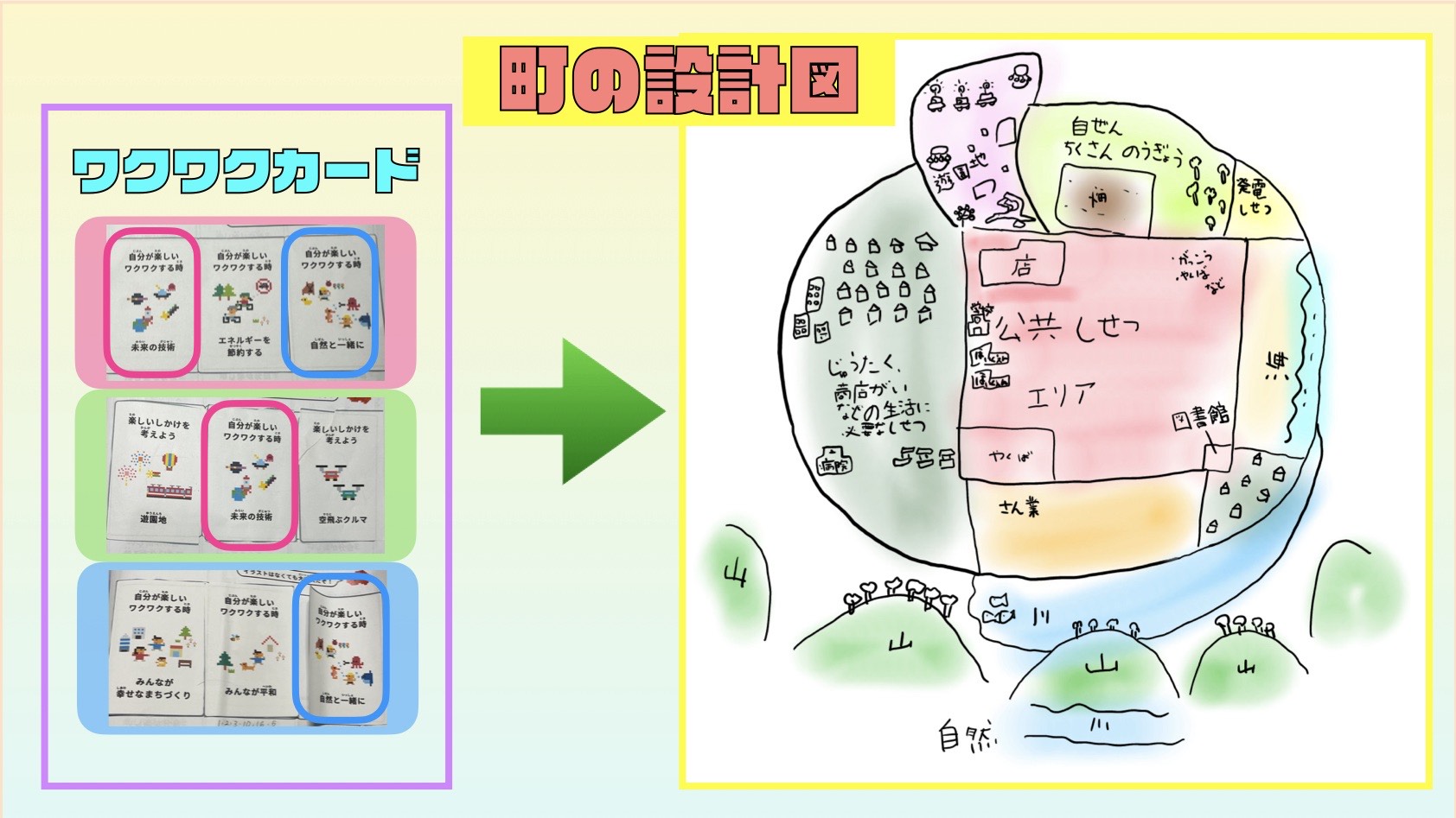 どのような計画を立てて制作をすすめていきましたか？