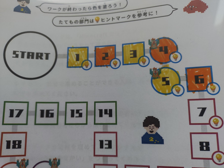 プログラミングなどを、どのように使ったか