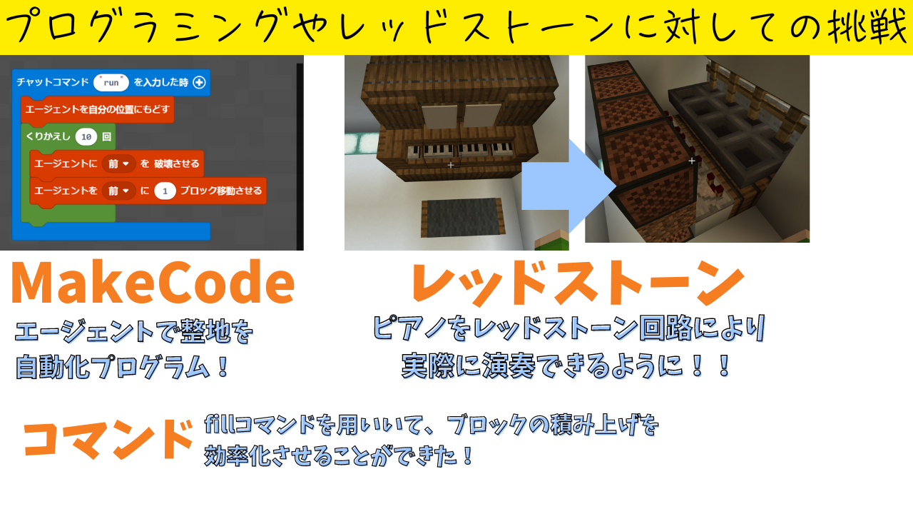 プログラミングやレッドストーンなどに対して、どのように挑戦しましたか？