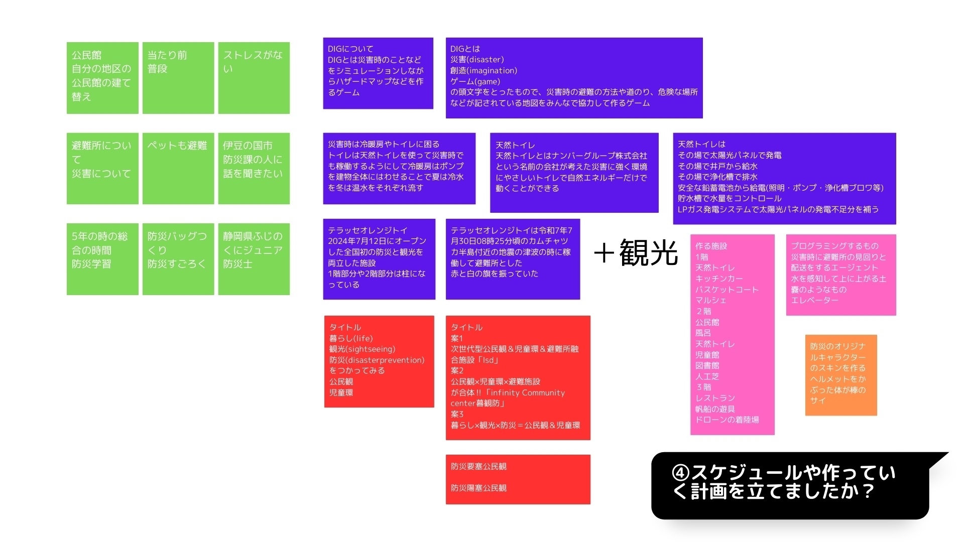 プログラミングなどを、どのように使ったか