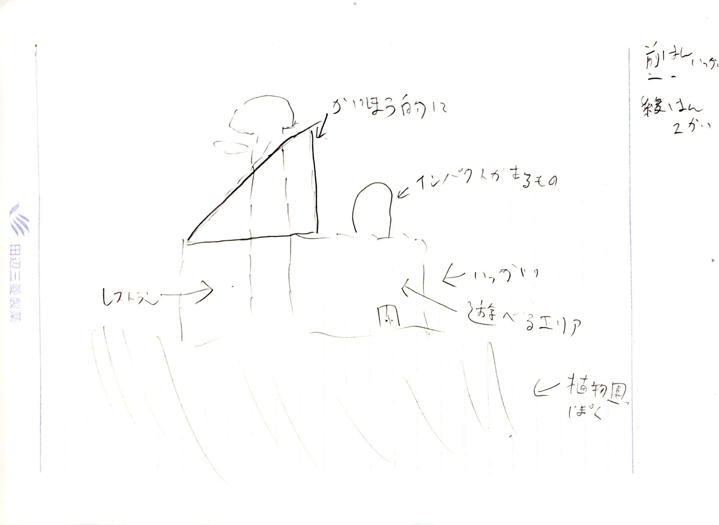 スケジュールや作っていく計画を立てましたか？