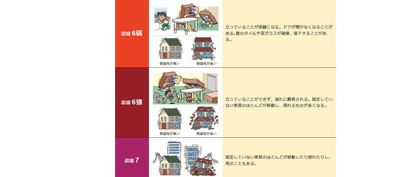 災害や防災、レジリエンスについてどのように調べましたか?