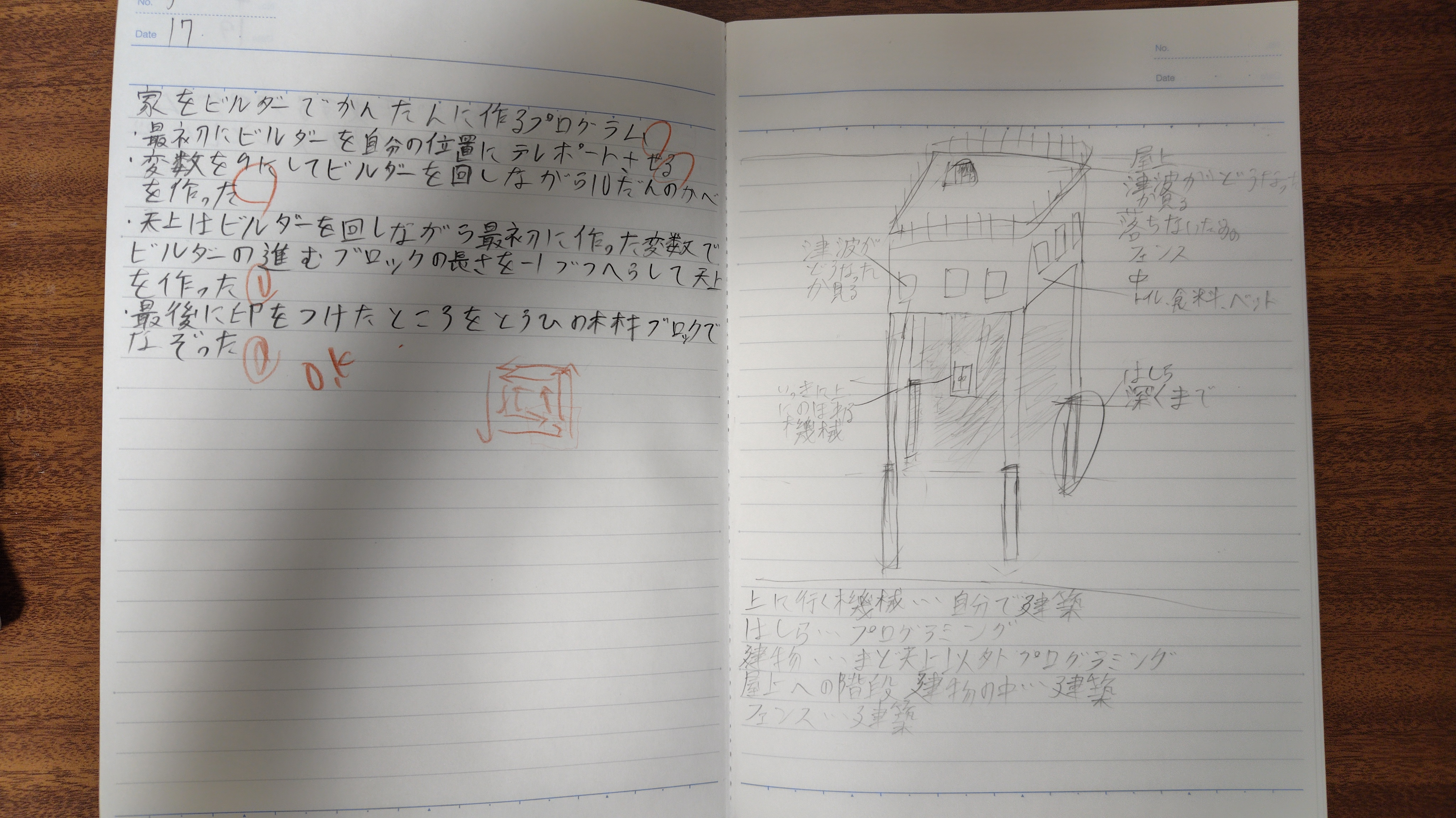 「作品テーマ」をワールド上でどのように表現したか