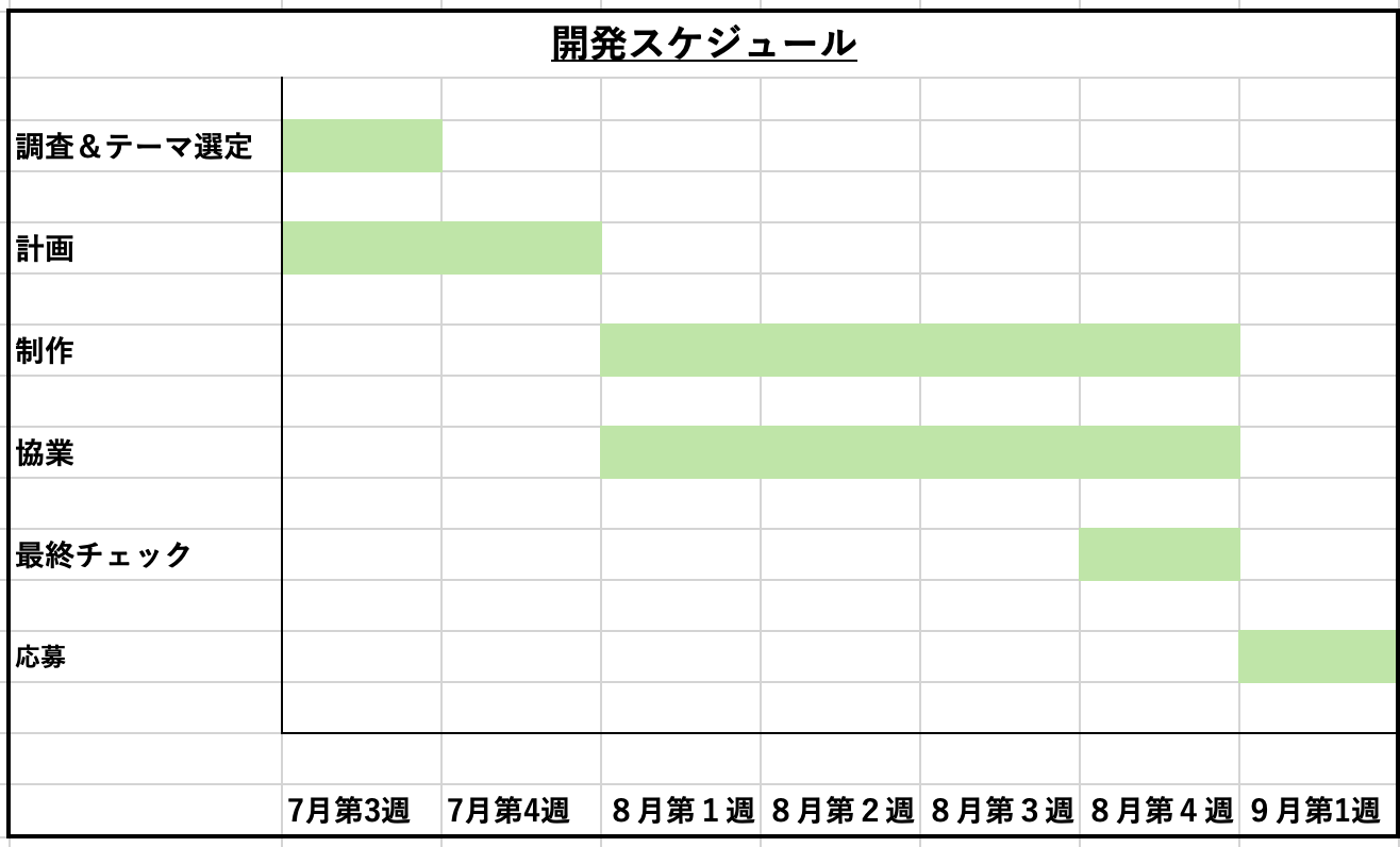 どのような計画を立てて制作をすすめていきましたか?