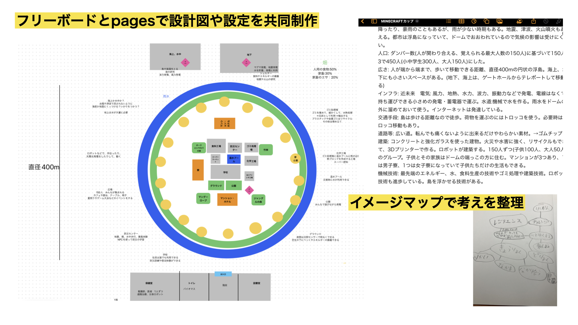 プログラミングなどを、どのように使ったか