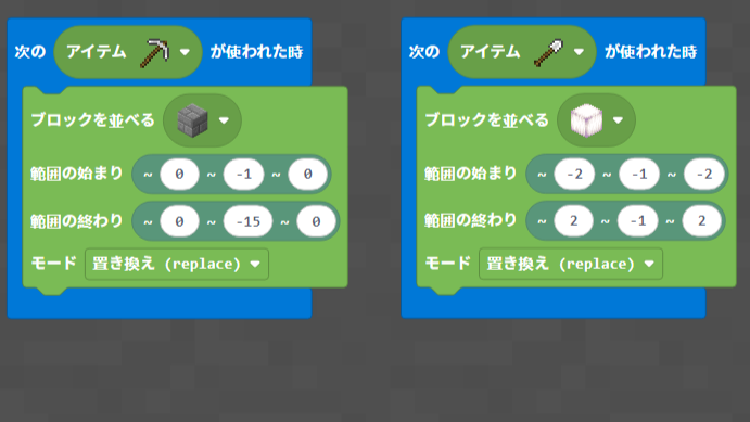 どのようなことを調べたか