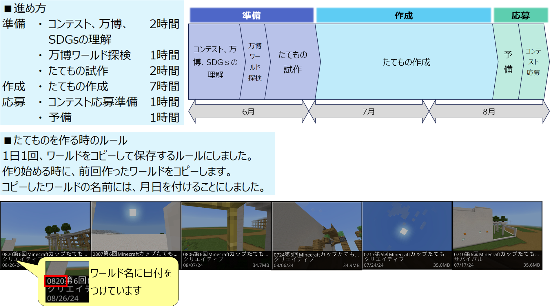 スケジュールや作っていく計画を立てましたか？