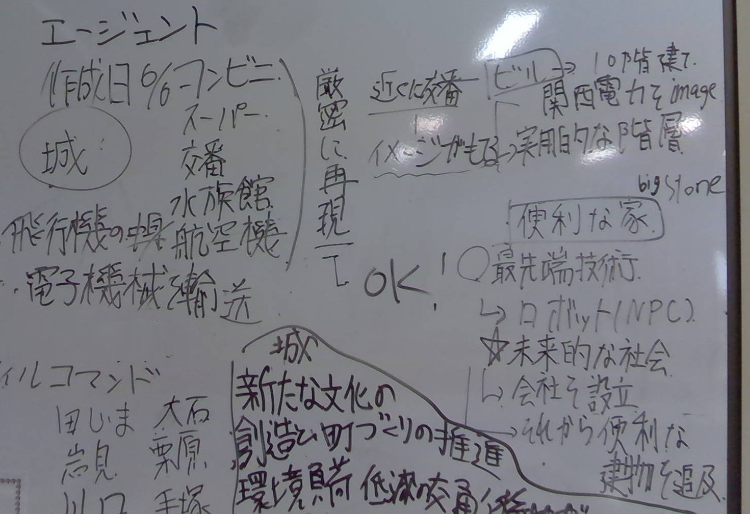 どのような計画を立てて制作をすすめていきましたか？