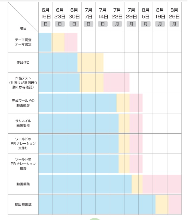 どのような計画を立てて制作をすすめていきましたか？