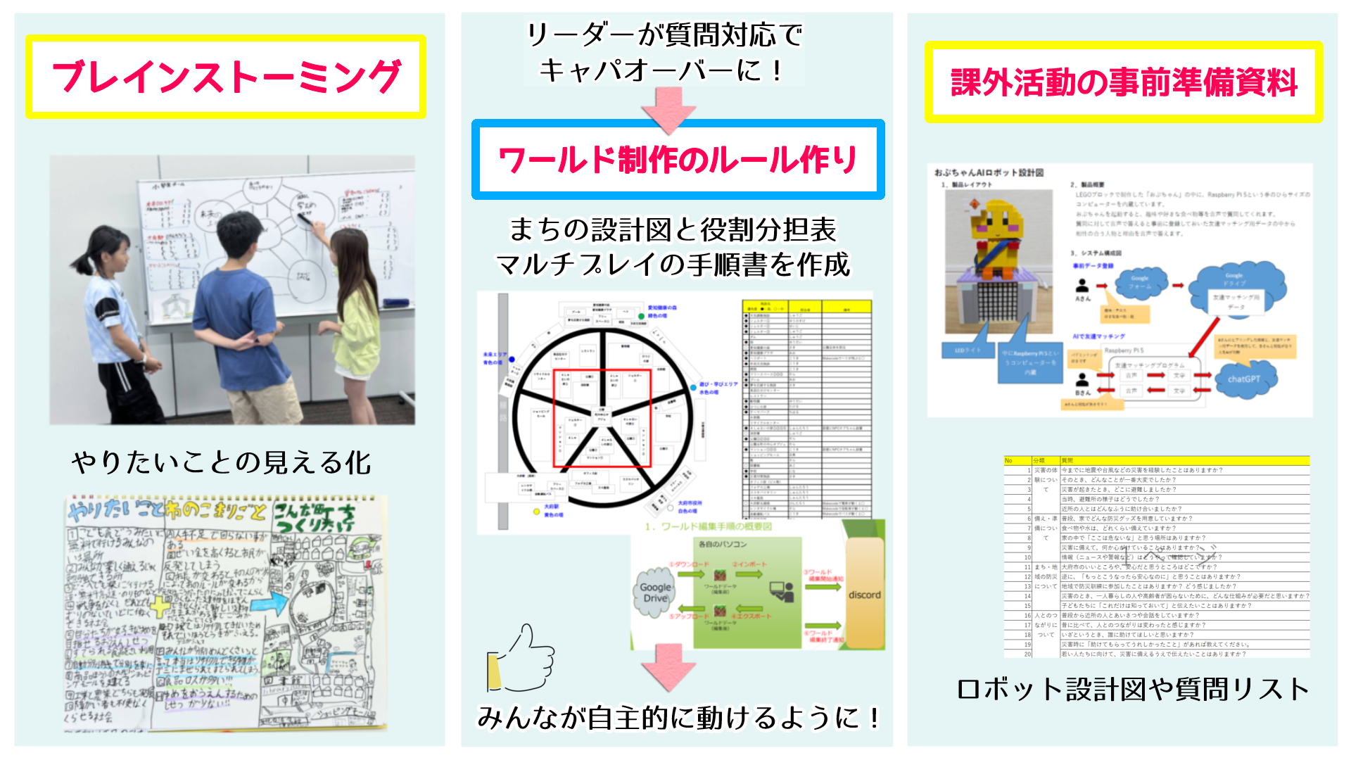 どのような計画を立てて制作をすすめていきましたか?