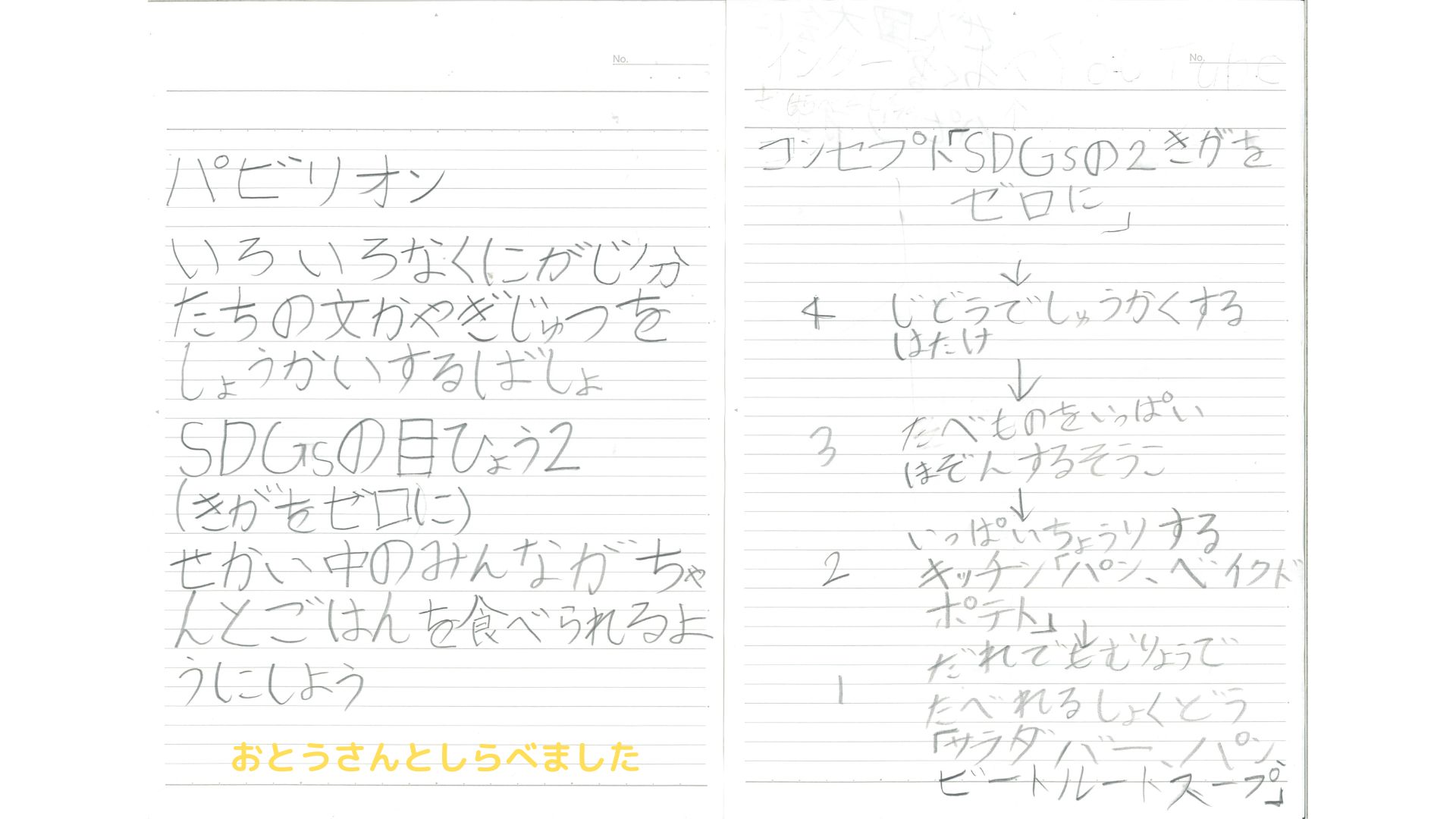 未来の技術や万博についてどのように調べましたか？