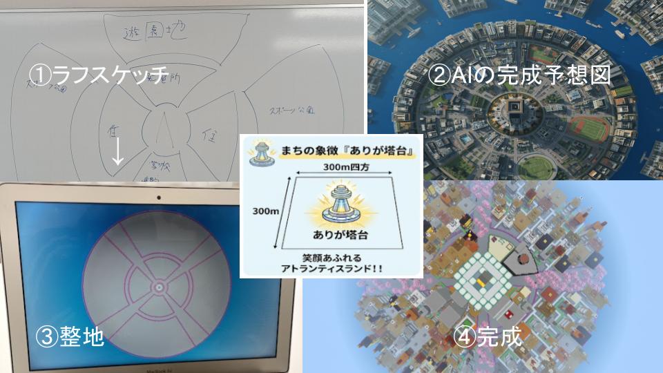 作品を完成させるために、どんな工夫や挑戦をしましたか？