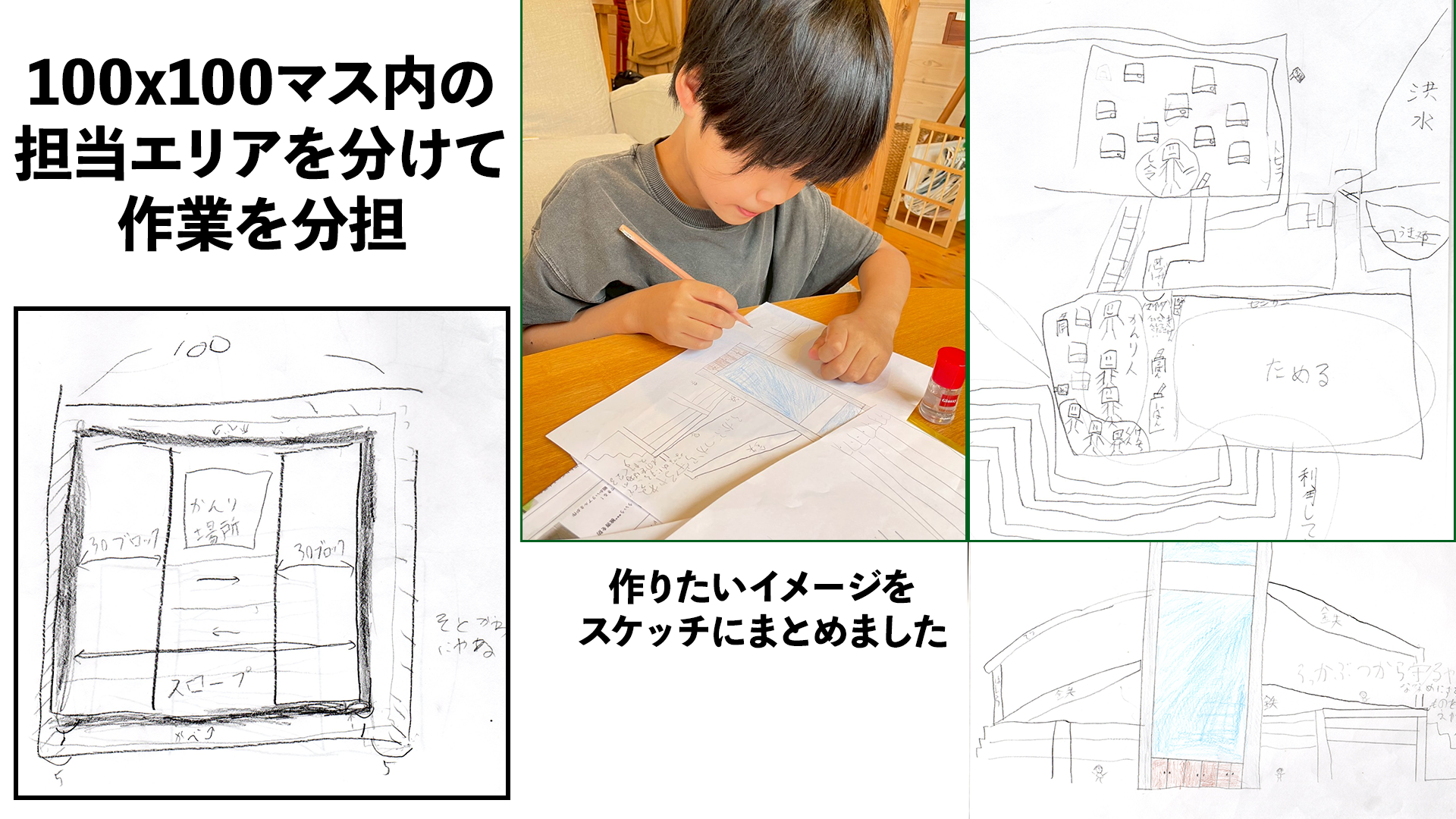 スケジュールや作っていく計画を立てましたか?