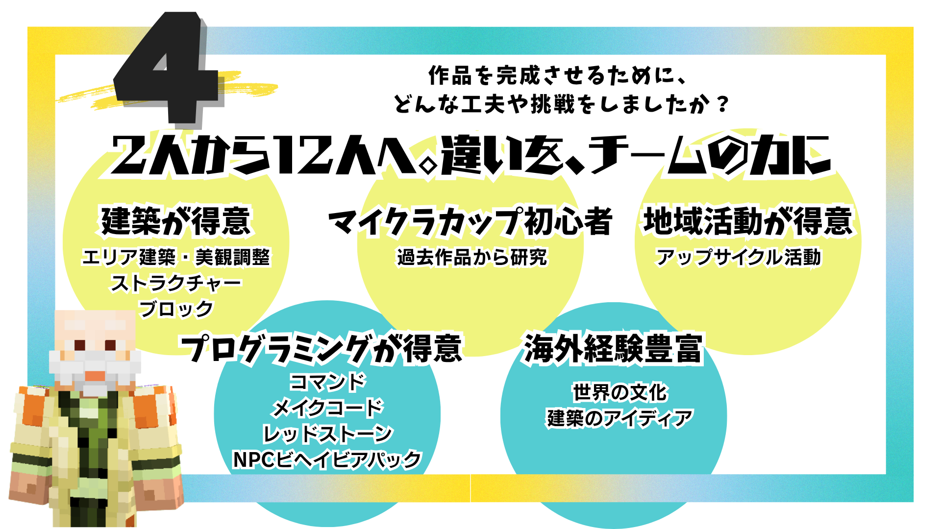 プログラミングなどを、どのように使ったか
