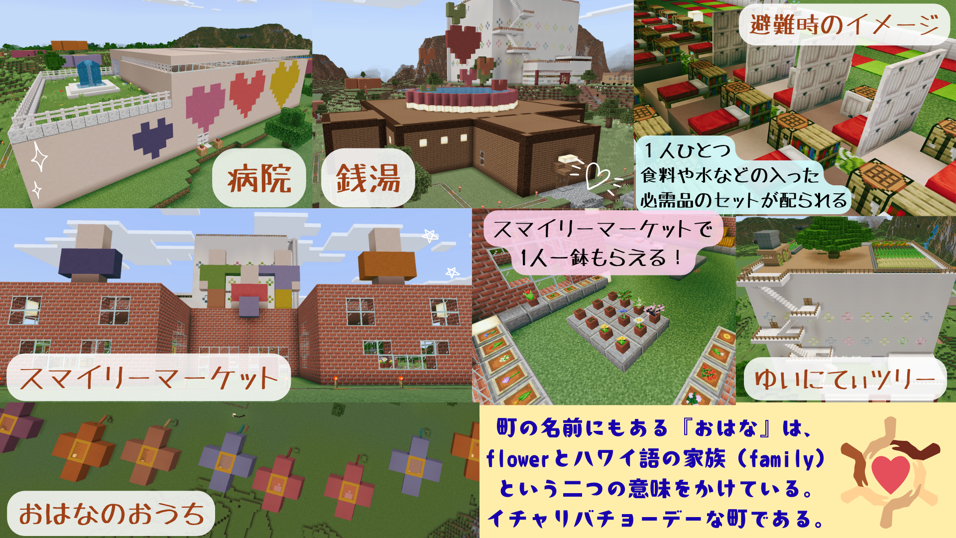 「作品テーマ」をワールド上でどのように表現していますか?