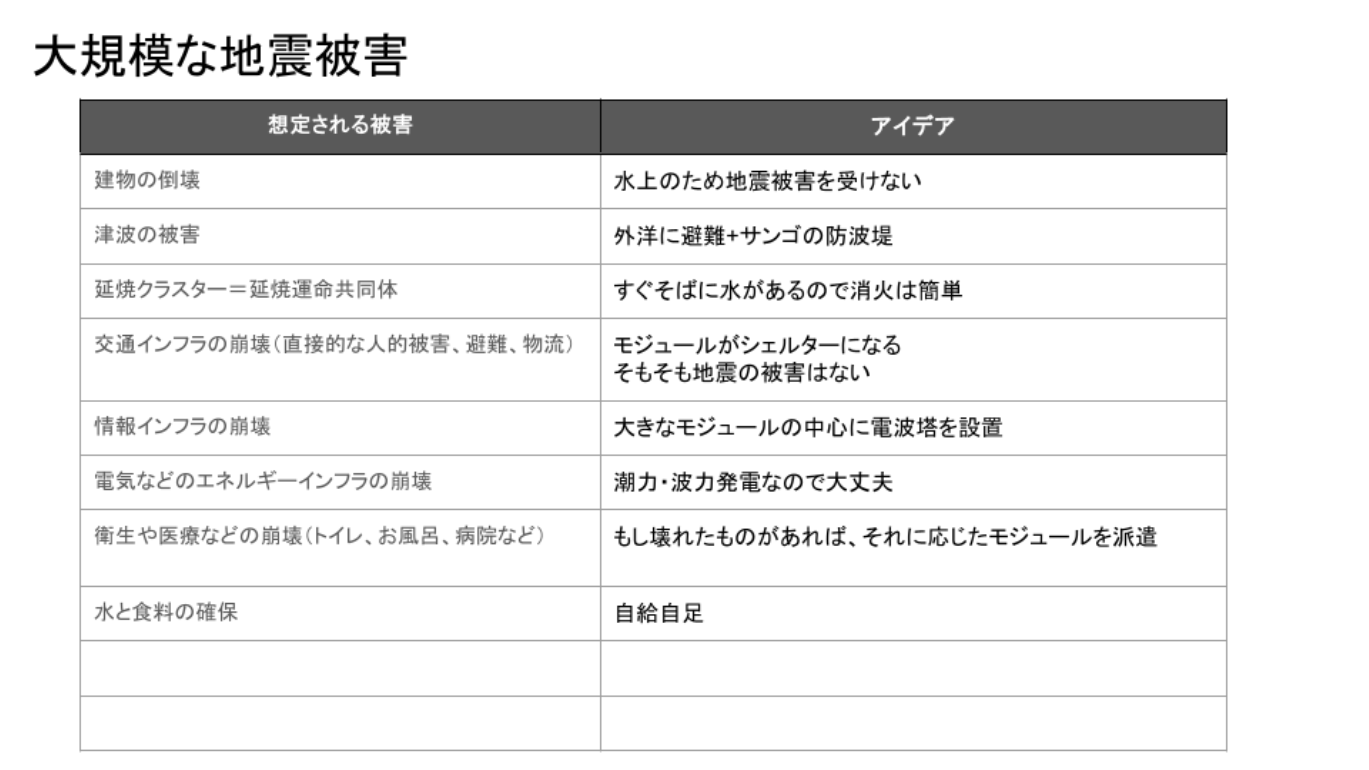 どのようなことを調べましたか?本やネット等、何を使って調べたか。場所や物、事柄を具体的にお書きください。