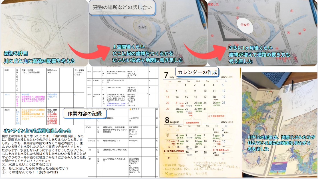 どのような計画を立てて制作をすすめていきましたか?