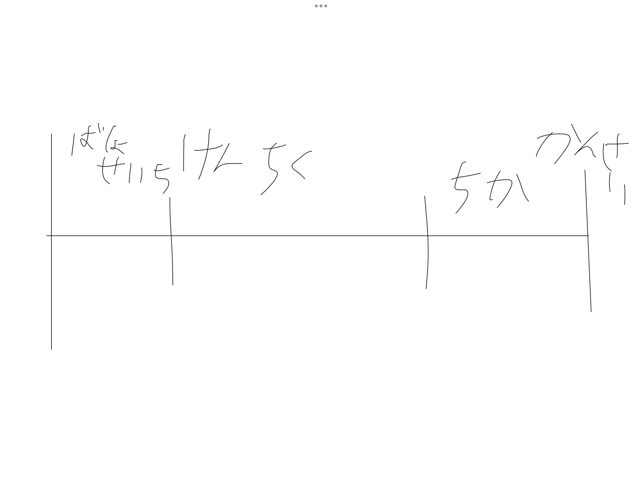 どのような計画を立てて制作をすすめていきましたか?