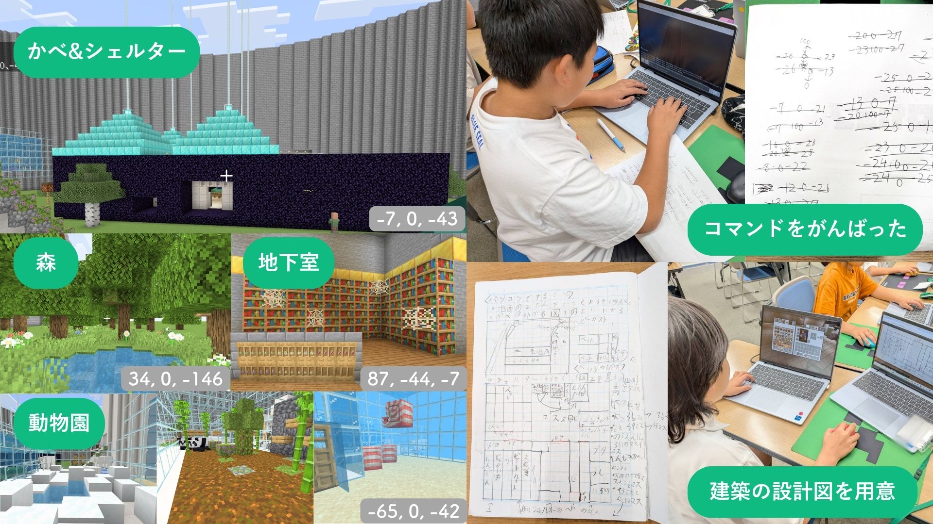 プログラミングなどを、どのように使ったか