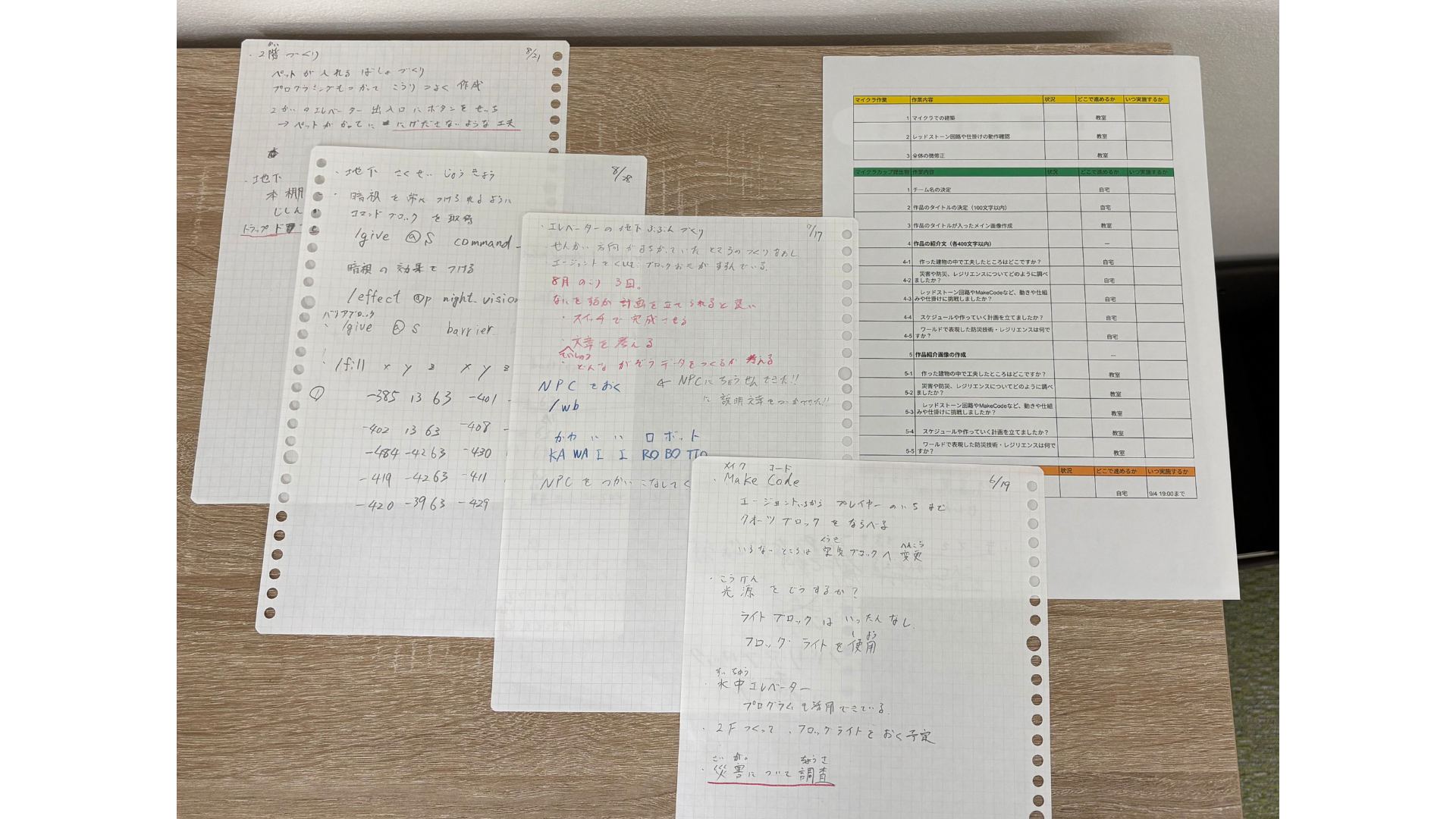 プログラミングなどを、どのように使ったか
