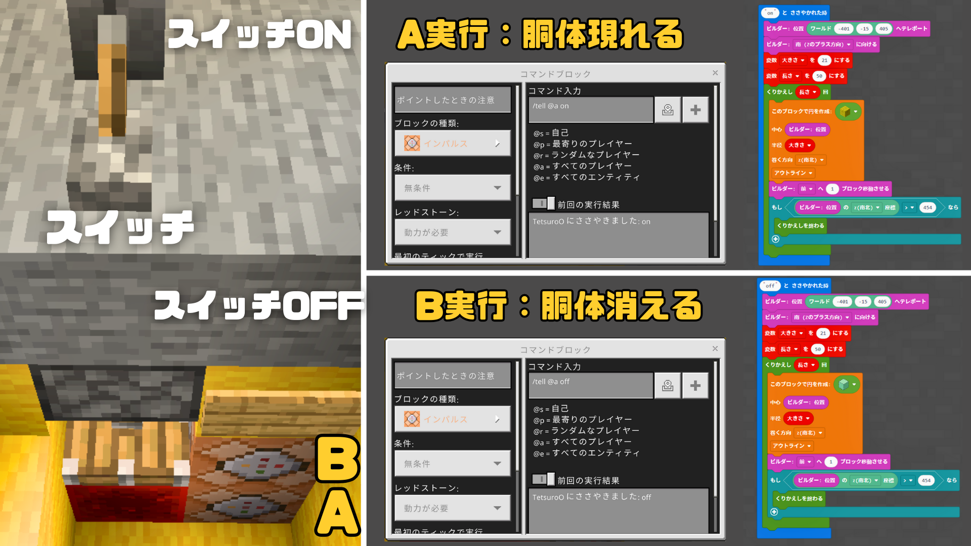 どのようなことを調べたか