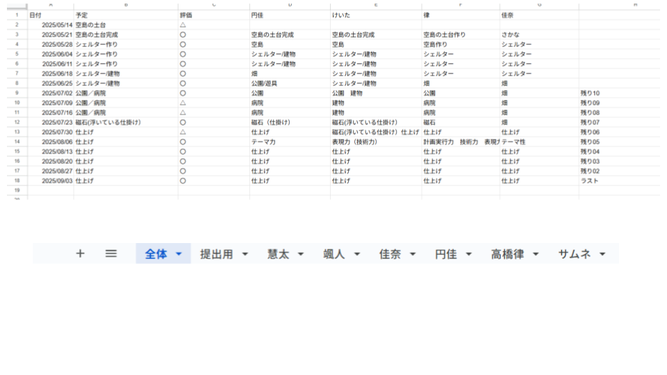 プログラミングなどを、どのように使ったか