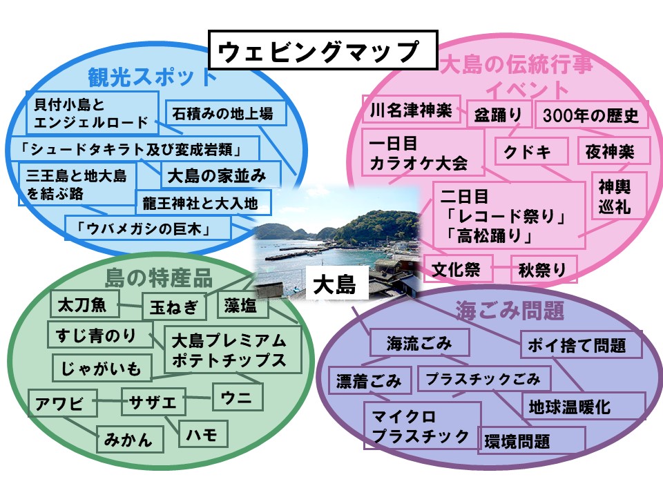 どのような計画を立てて制作をすすめていきましたか？