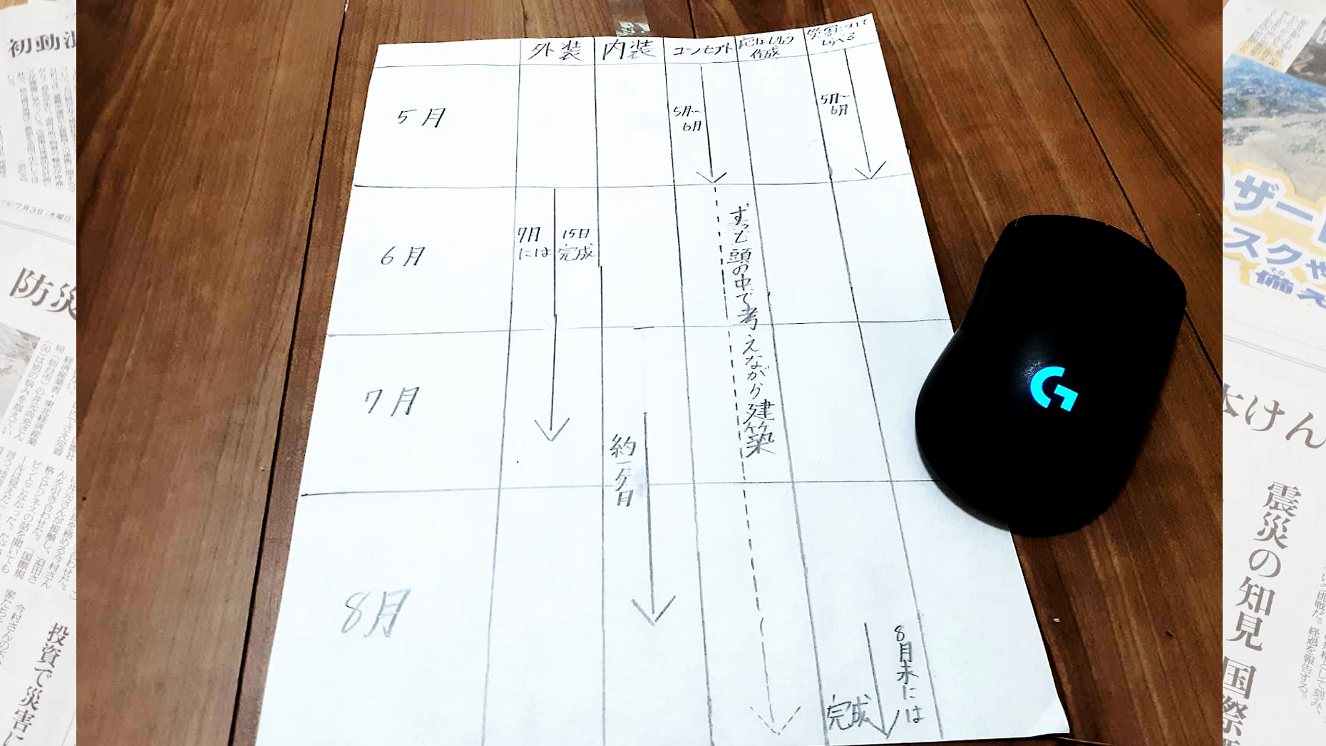プログラミングなどを、どのように使ったか