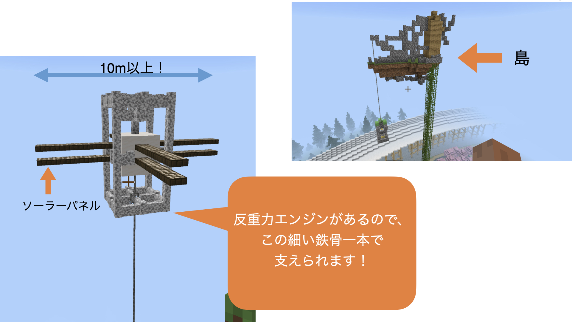 パビリオンの中に表現した未来の技術は何ですか？