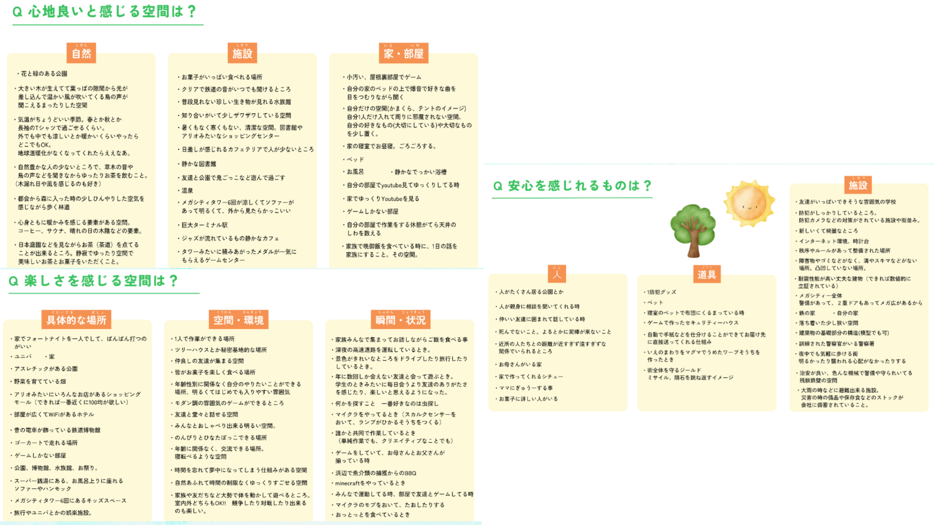 どのような計画を立てて制作をすすめていきましたか？