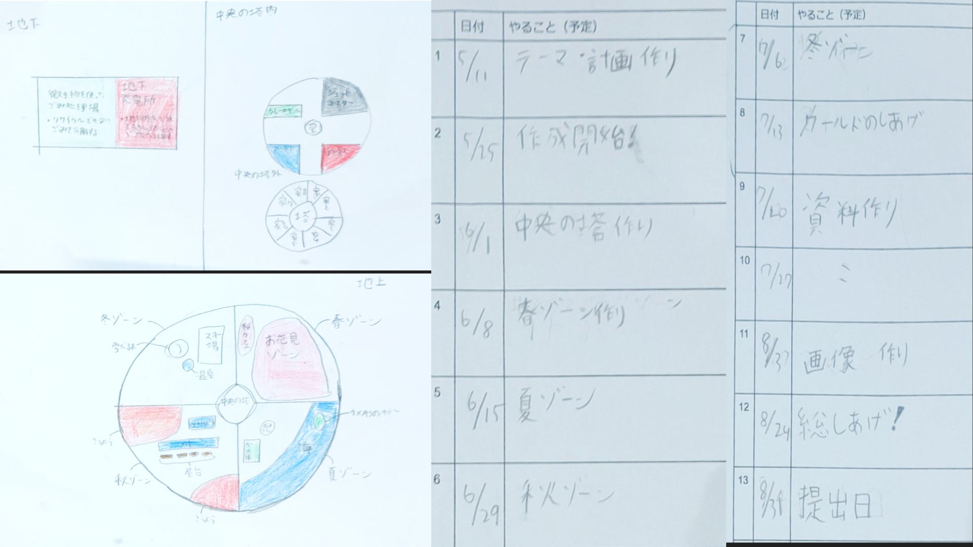 どのような計画を立てて制作をすすめていきましたか？