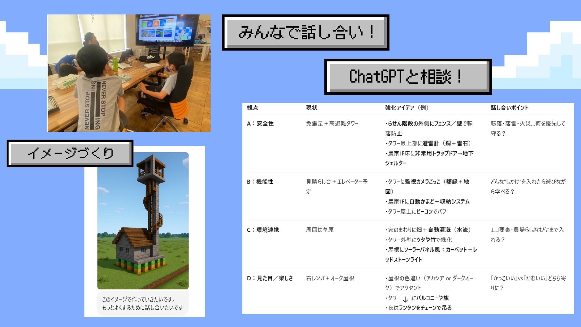 プログラミングなどを、どのように使ったか
