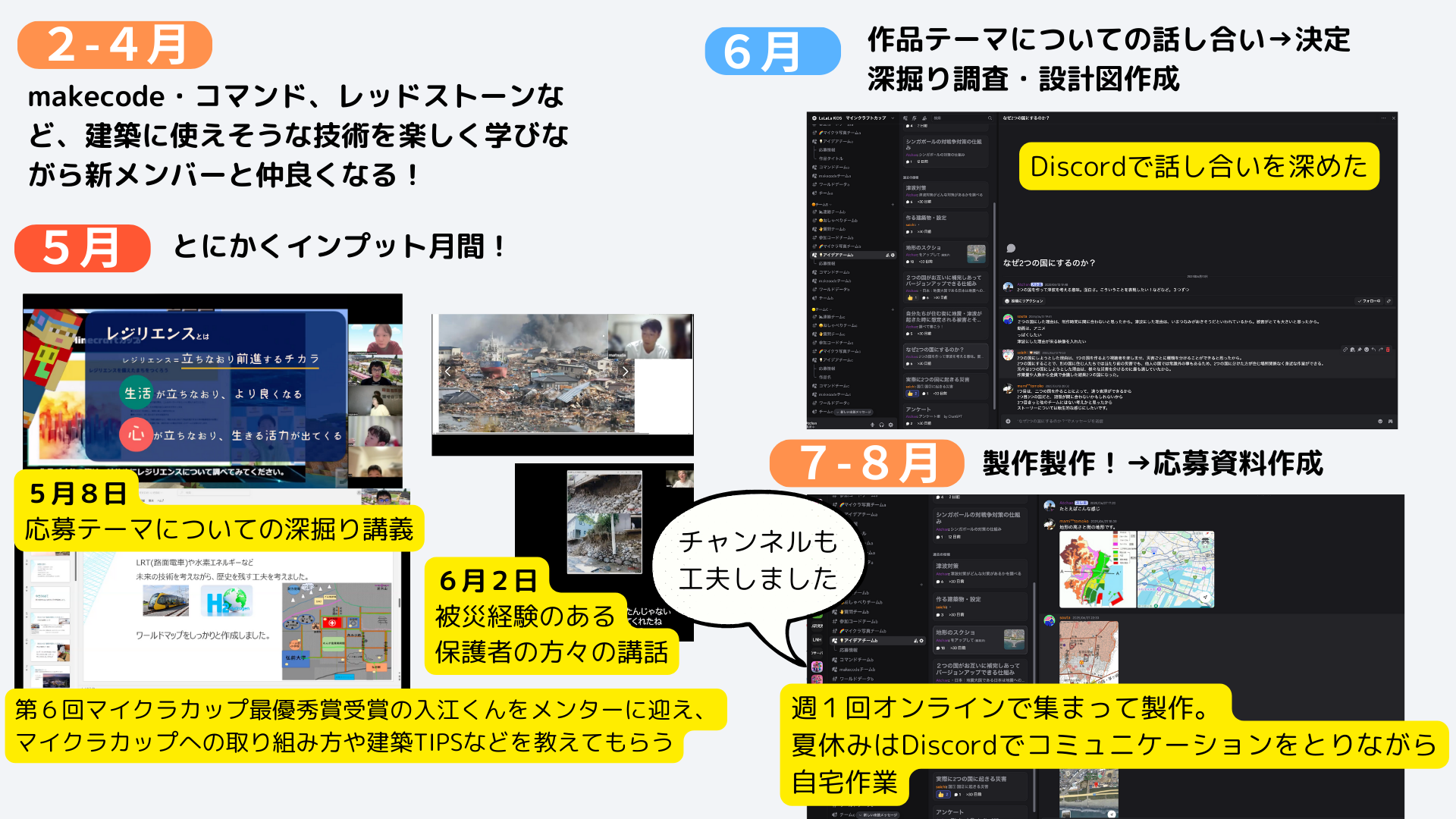 どのような計画を立てて制作をすすめていきましたか?