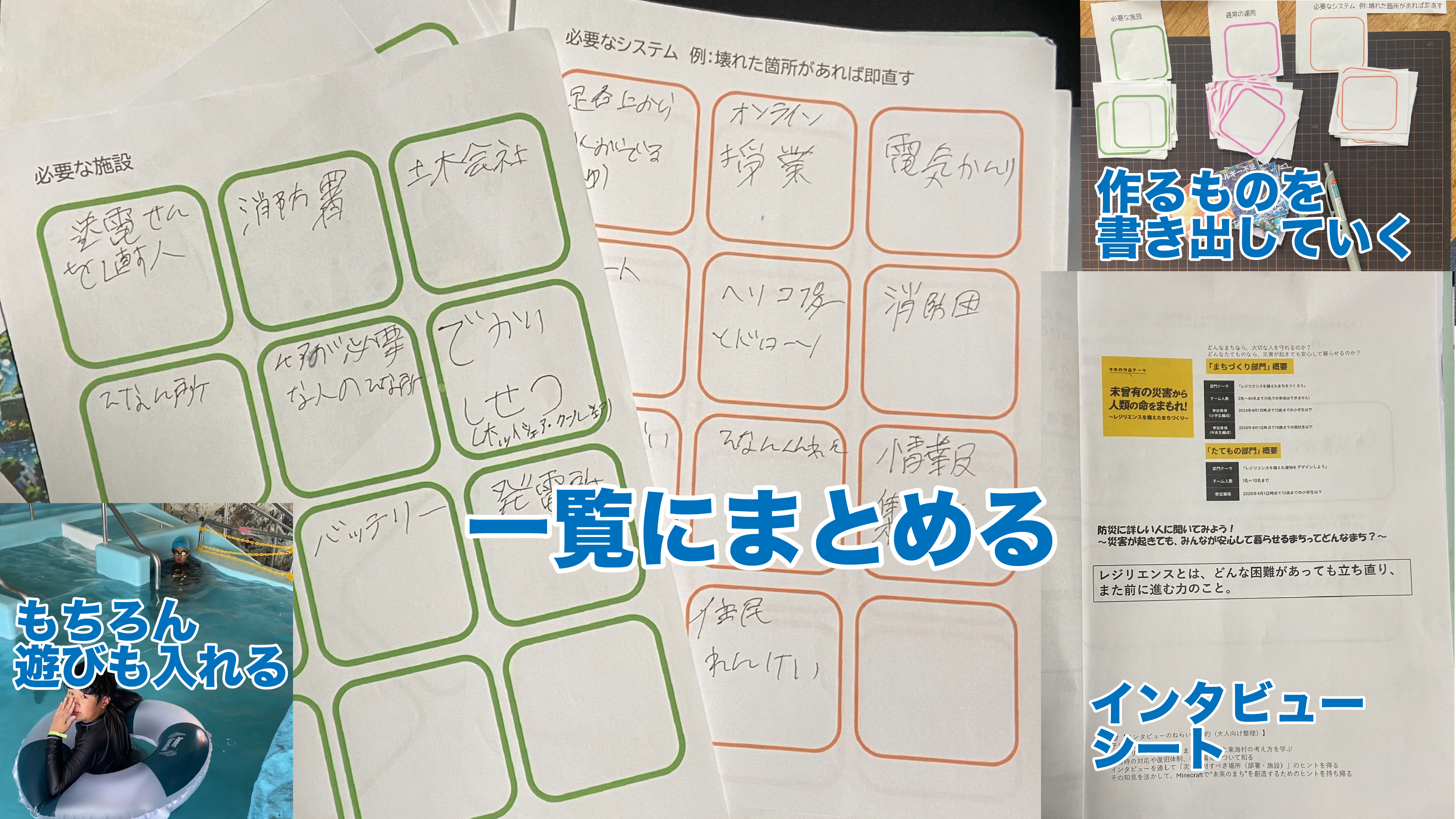 プログラミングなどを、どのように使ったか