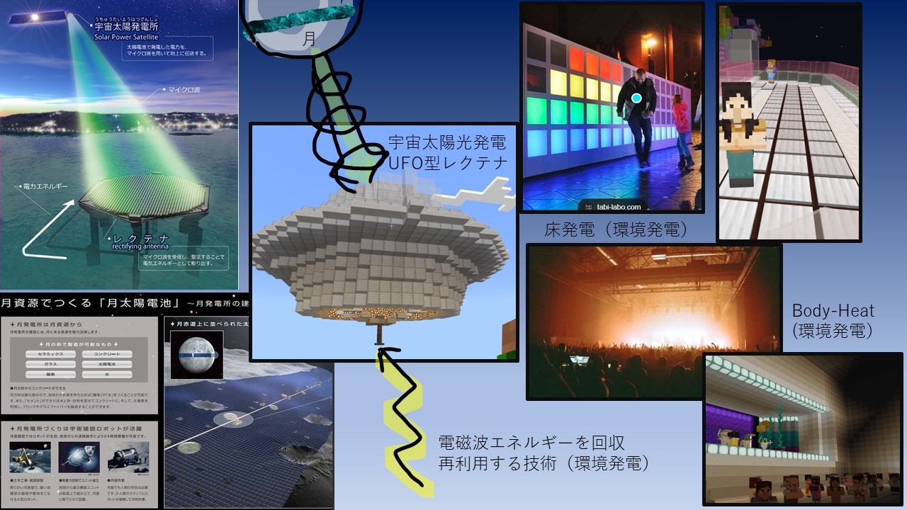 パビリオンの中に表現した未来の技術は何ですか？